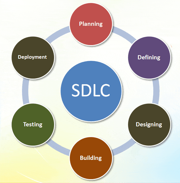 project management for Beginners